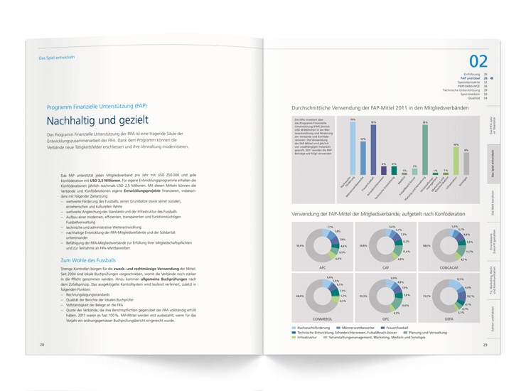 FIFA Geschäftsberichte