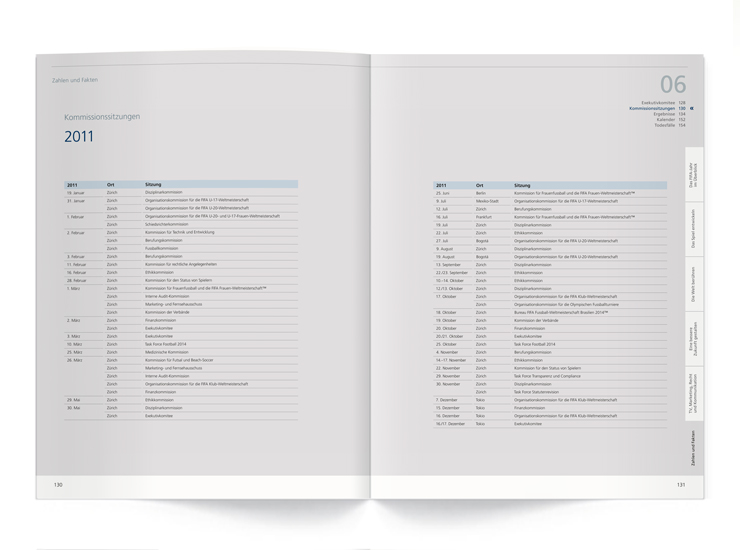 FIFA Geschäftsberichte